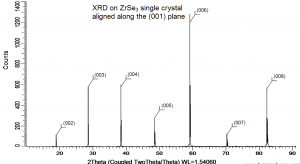 硒化锆 ZrSe3 (Zirconium Triselenide)