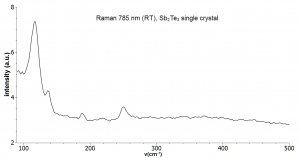 碲化锡 Sb2Te3 (Antimony Telluride)