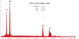 硒化金 AuSe(alpha phase Gold Selenide)