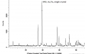 碲化砷 As2Te3 (Arsenicum Telluride)