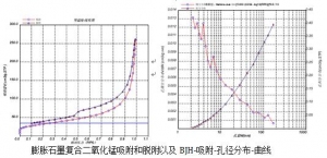 比表面及孔径分析测试服务