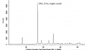 碲化锆 ZrTe3 (Zirconium Tritelluride)