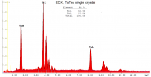 二碲化钽 TaTe2 (Tantalum Ditelluride)