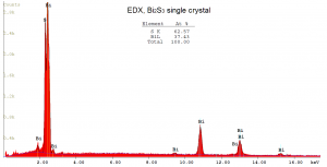 硫化铋 Bi2S3 (Bismuth Sulfide)