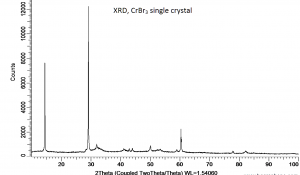 溴化铬 CrBr3 (Chromium Bromide)