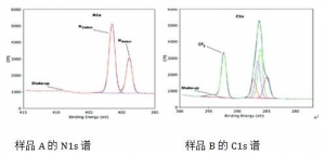 X射线光电子能谱仪测试分析