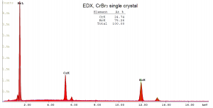 溴化铬 CrBr3 (Chromium Bromide)