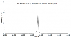 六方氮化硼晶体（20片装） hBN(Hexagonal Boron Nitride)-Crystal