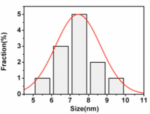 羧基化石墨烯量子点粉末 Carboxylated GQDs - Carboxylated GQDs Powder