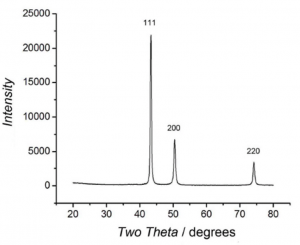 铜纳米线（水溶液） Copper Nanowire in Water