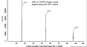 高定向热解石墨 HOPG-ZYA-2mm(Highly Oriented Pyrolytic Graphite)