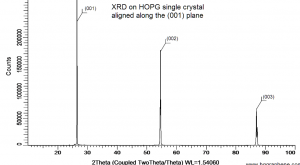 高定向热解石墨 HOPG-ZYA-1mm(Highly Oriented Pyrolytic Graphite)