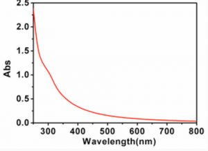 羟基化石墨烯量子点 Hydroxylated GQDs