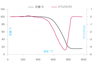 单壁碳纳米管-标准版（1kg） TUBALL Carbon Nanotubes