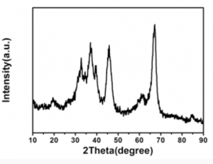 γ型氧化铝（50g）γ - Aluminum Oxide - Gamma - Aluminum Oxide