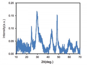 二氧化钛纳米线（10nm） TiO2 Nanowire （Titanium Dioxide Nanowire）