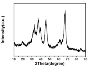 γ型氧化铝 γ - Aluminum Oxide - Gamma - Aluminum Oxide