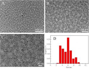 改性后的石墨烯量子点 Imidazole-Modified Graphene Quantum Dots