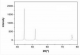 镍纳米颗粒（25g）Ni - Nickel Nanoparticles​