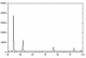 铜纳米颗粒（100nm） Cu - Copper Nanoparticles