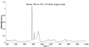 二硫化钼晶体（2H-合成/99.995%/n型） MoS2(Molybdenum Disulfide)-syn-N type