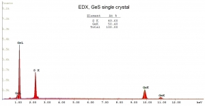 硫化锗晶体（99.995%） GeS(Germanium Sulfide)