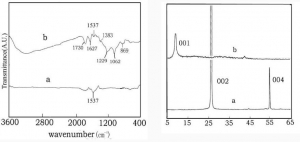 氧化石墨烯（进口） Graphite Oxide