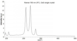 硫化锗晶体（99.995%） GeS(Germanium Sulfide)