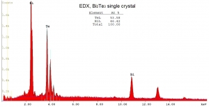 碲化铋晶体（99.995%） Bi2Te3(Bismuth Telluride) 