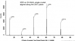 二硫化钼晶体（2H-合成/99.995%/p 型） MoS2(Molybdenum Disulfide)-syn