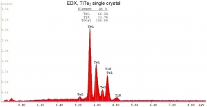 二碲化钛晶体（99.995%） TiTe2(Titanium Ditelluride)