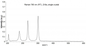 三硒化锆晶体（99.995%） ZrSe3 (Zirconium Triselenide)