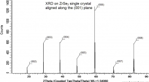 三硒化锆晶体（99.995%） ZrSe3 (Zirconium Triselenide)