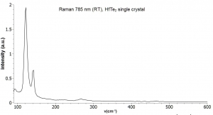 二碲化铪晶体（99.995%） HfTe2(Hafnium Telluride)