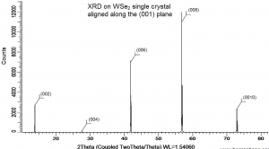 二硒化钨晶体（99.995%） WSe2(Tungsten Diselenide)-N型