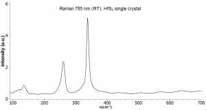 二硫化铪晶体（99.995%） HfS2 (Hafnium Disulfide)