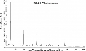 二硫化钛晶体（99.995%） TiS2(Tantalum Sulfide) 