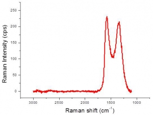 单层石墨烯（进口/10g）  Single Layer Graphene (Graphene Factory)