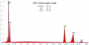 硒化锗晶体（99.995%） GeSe (Germanium Selenide)