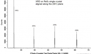 二硫化铼晶体（99.995%） ReS2 (Rhenium Disulfide)