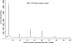 二硫化钼晶体（2H-合成/99.995%/n型） MoS2(Molybdenum Disulfide)-syn-N type