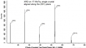 二碲化钼晶体（99.995%） 1T-MoTe2(Molybdenum Ditelluride)