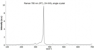 二硫化钨晶体（99.995%） 2H-WS2(Tungsten Disulfide)