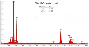 二硫化铼晶体（99.995%） ReS2 (Rhenium Disulfide)