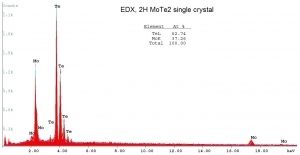 二碲化钼晶体（99.995%） 2H-MoTe2(Molybdenum Ditelluride)