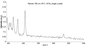 二碲化钨晶体（99.995%） WTe2(Tungsten Ditelluride) 