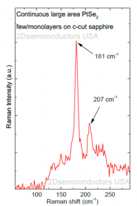 基于蓝宝石衬底的全区域覆盖的少层二硒化铂-Full Area Coverage PtSe2 layers on c-cut Sapphire