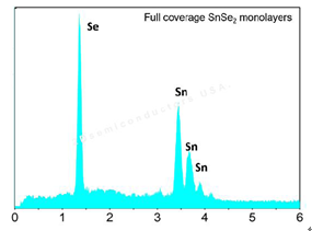 基于蓝宝石衬底的全区域覆盖的单层二硒化锡-Full Area Coverage Monolayer SnSe2 on c-cut Sapphire