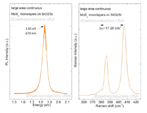  基于二氧化硅衬底的全区域覆盖的单层二硫化钼-Full Area Coverage Monolayer MoS2 on SiO2/Si