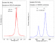 基于二氧化硅衬底的三角形单层二硫化钼-Monolayer MoS2 Triangles on SiO2/Si substrates